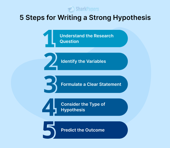 how to write a hypothesis for a research paper