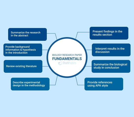 Biology Research Paper Topics