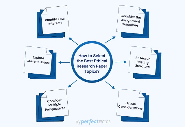 how to write a conclusion for a research paper