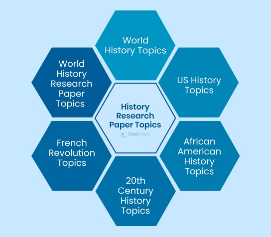 history research paper topics