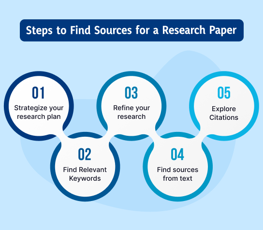 how to write a discussion for a research paper