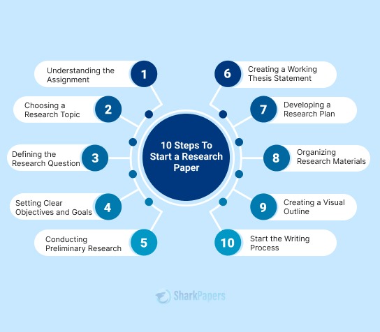 how to write a hypothesis for a research paper