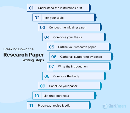 Research Paper Title Page