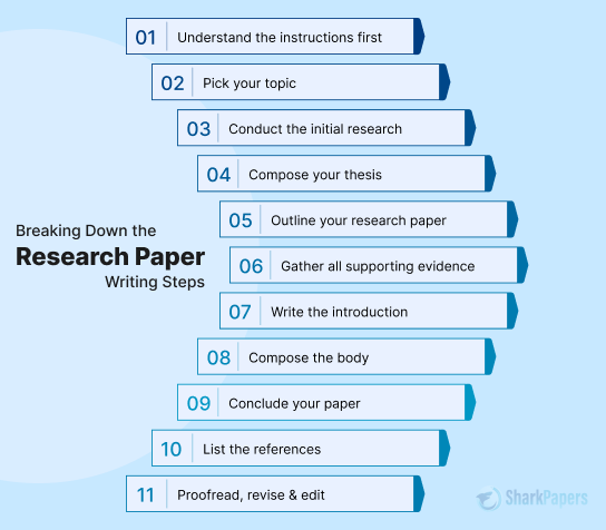 Discover Research Paper Formats APA MLA Chicago IEEE
