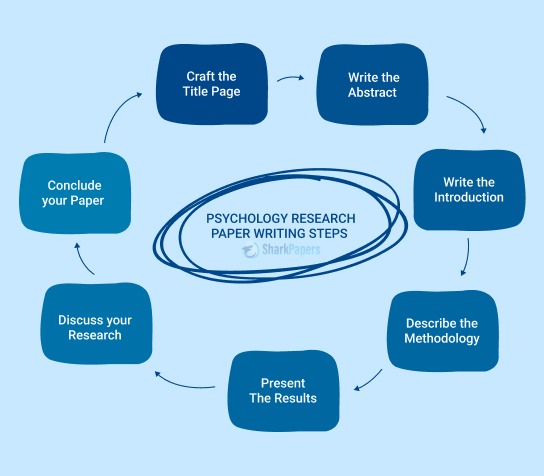 how to write a discussion for a research paper