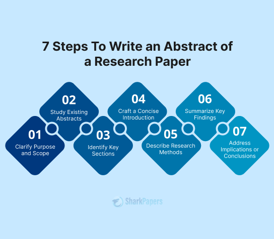 how to write a discussion for a research paper