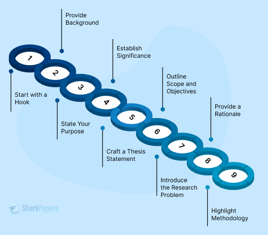 how to write a hypothesis for a research paper