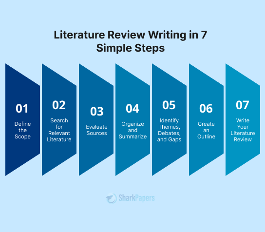 how to write a discussion for a research paper