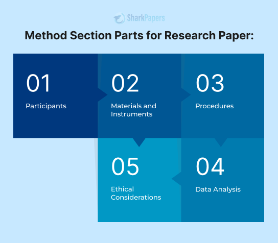 Biology Research Paper Topics