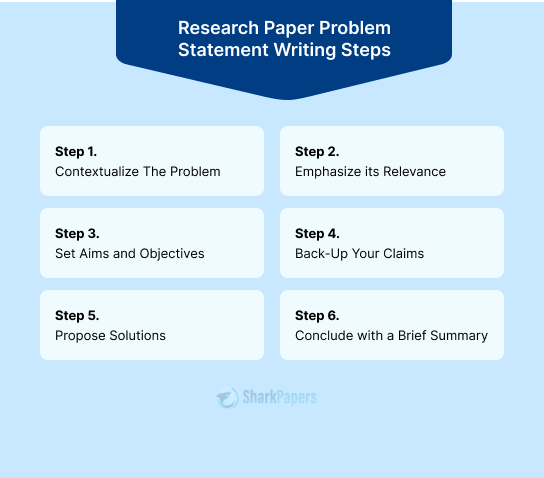 how to write a hypothesis for a research paper