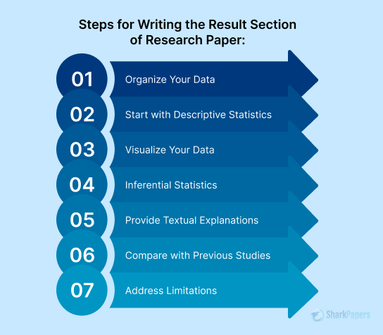 How To Start a Research Paper