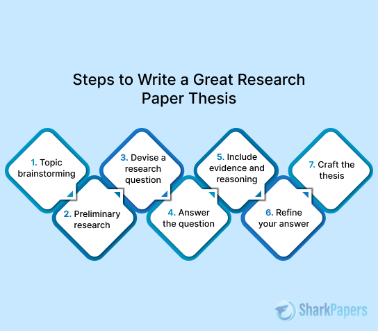 How to Write a Research Paper Title