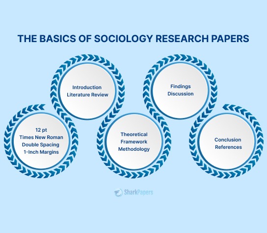 Biology Research Paper Topics