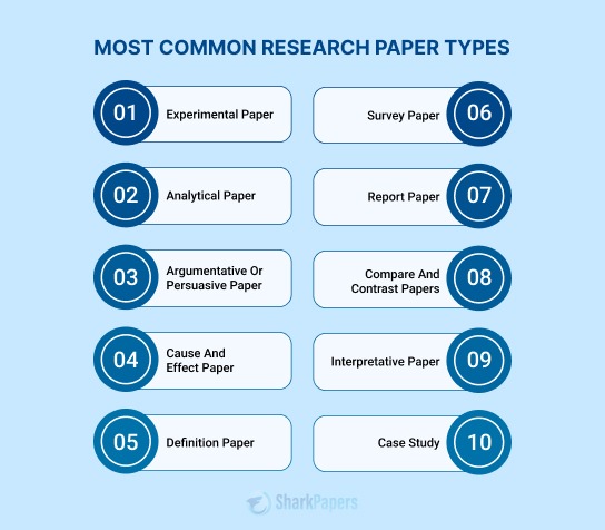 How to Write a Research Paper Title